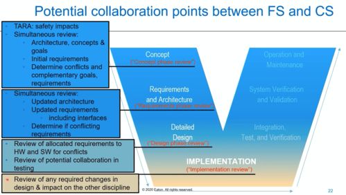ACSS 2020最新政策、法規與標準對未來汽車網絡信息安全行業發展的深遠影響