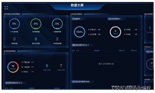 網(wǎng)絡(luò)與信息安全軟件開發(fā)領(lǐng)域的代表性公司全景掃描
